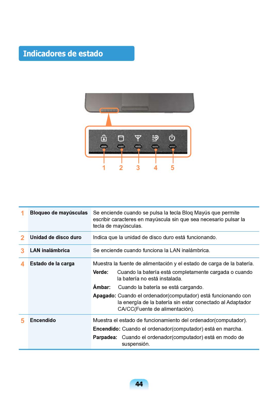 Samsung NP-N148-DPZ2ES, NP-N148-DPZ1ES, NP-N148-DPZ3ES, NP-N143-APZ1ES Indicadores de estado, LAN inalámbrica, Encendido 