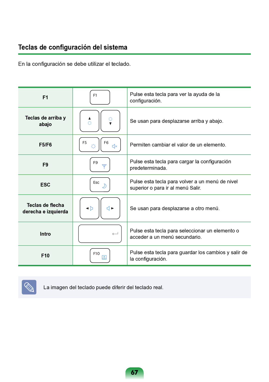 Samsung NP-N143-APZ1ES, NP-N148-DPZ2ES, NP-N148-DPZ1ES, NP-N148-DPZ3ES manual Teclas de configuración del sistema, F5/F6 