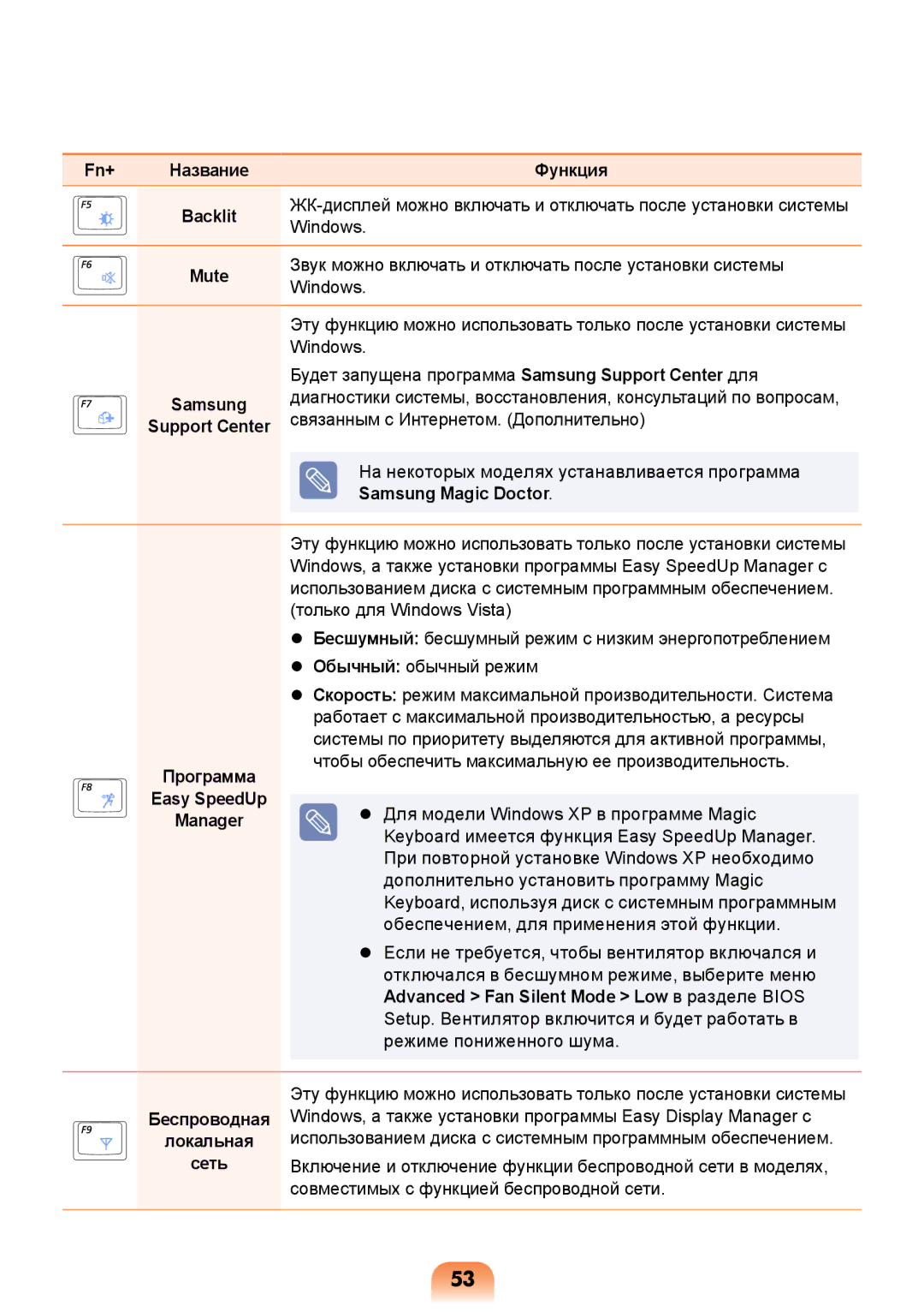 Samsung NP-N308-DA01RU manual Samsung Magic Doctor, Программа Easy SpeedUp Manager, Локальная, Сеть 