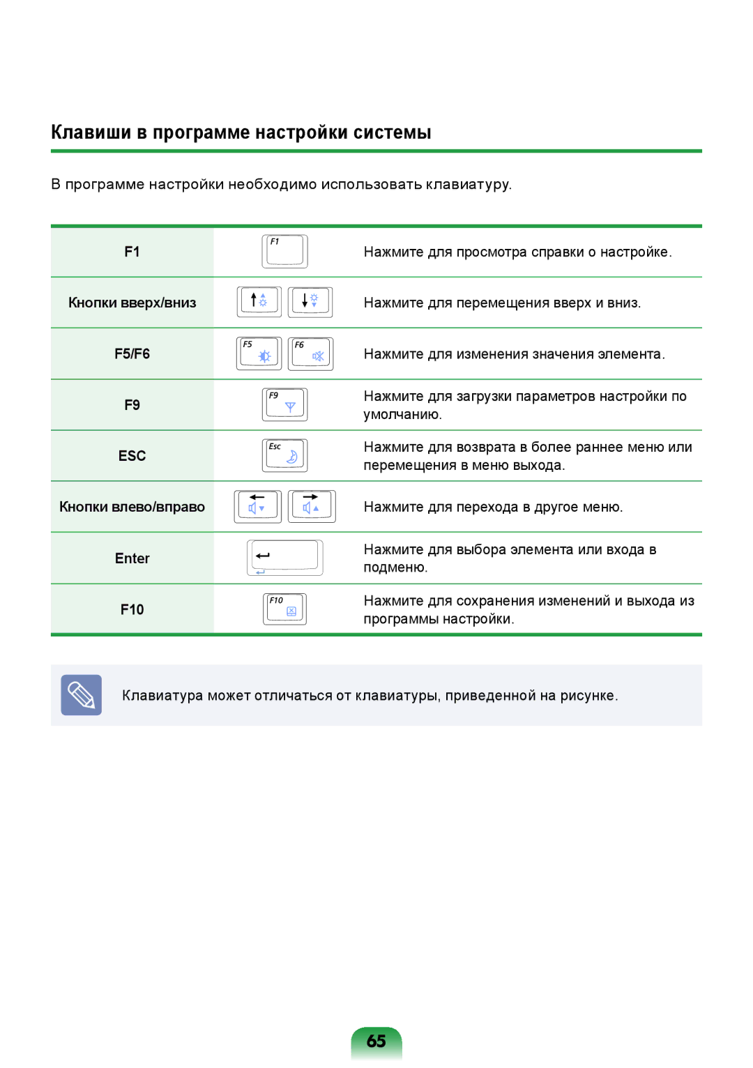 Samsung NP-N308-DA01RU Клавиши в программе настройки системы, Кнопки вверх/вниз, F5/F6, Кнопки влево/вправо, Enter F10 