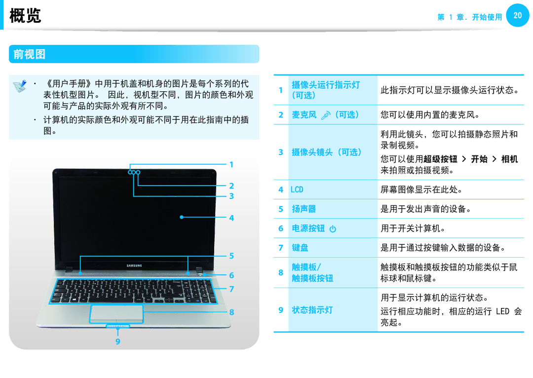 Samsung NP-NC10-KAP1PL, NP-NC10-HAV2IT, NP-N150-JP01IT, NP-NC10-KA09IT, NP-N150-HT01PL, NP-N150-KP01CZ manual 前视图, 摄像头运行指示灯 