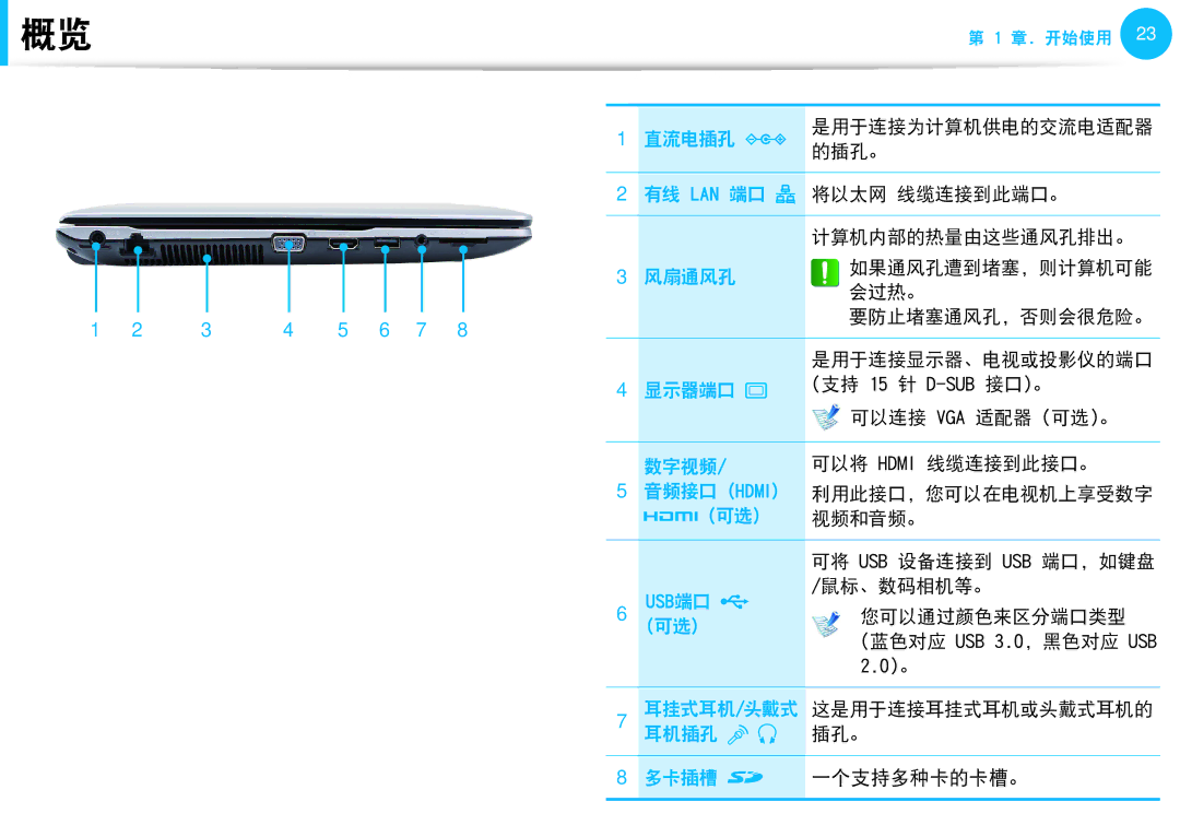 Samsung NP-N150-KP01PL, NP-NC10-HAV2IT, NP-N150-JP01IT, NP-NC10-KA09IT, NP-N150-HT01PL, NP-N150-KP01CZ 左视图, 多卡插槽 一个支持多种卡的卡槽。 