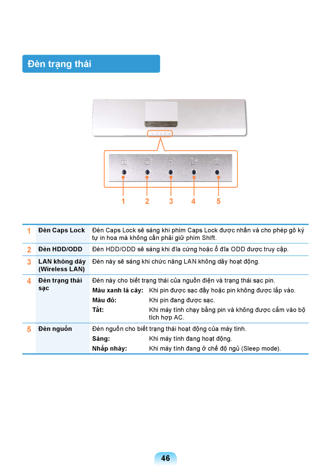 Samsung NP-NC208-A01VN, NP-NC108-A01VN, NP-NC108-A05VN, NP-NC208-A02VN, NP-NC208-A03VN Wireless LAN Đèn trạng thái sạc 