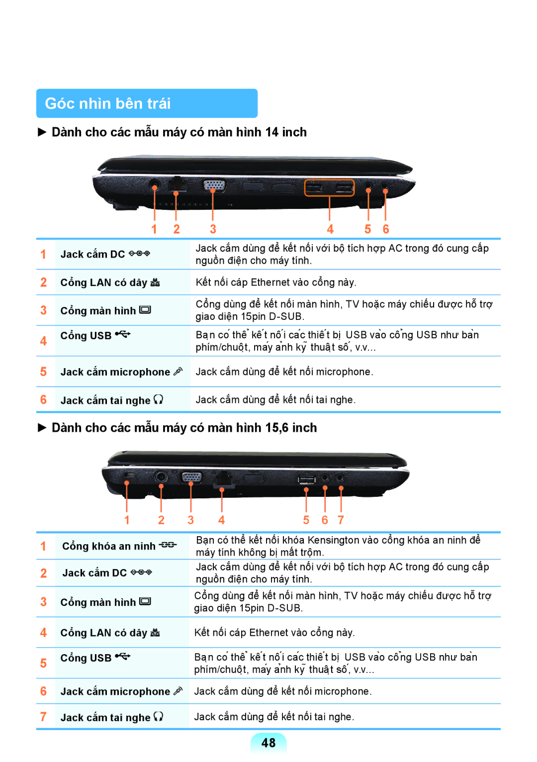 Samsung NP-NC108-A01VN, NP-NC108-A05VN, NP-NC208-A02VN, NP-NC208-A03VN, NP-NC108-A02VN, NP-NC108-A04VN manual Góc nhìn bên trái 