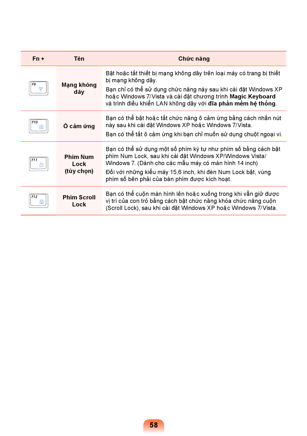 Samsung NP-NC208-A02VN, NP-NC108-A01VN, NP-NC108-A05VN, NP-NC208-A03VN, NP-NC108-A02VN, NP-NC108-A04VN manual Dây, Cảm ứng 