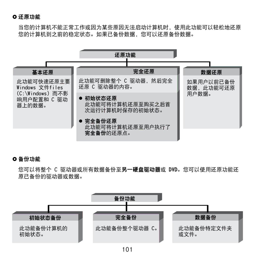 Samsung NP-NC20-KA01IT manual 101 