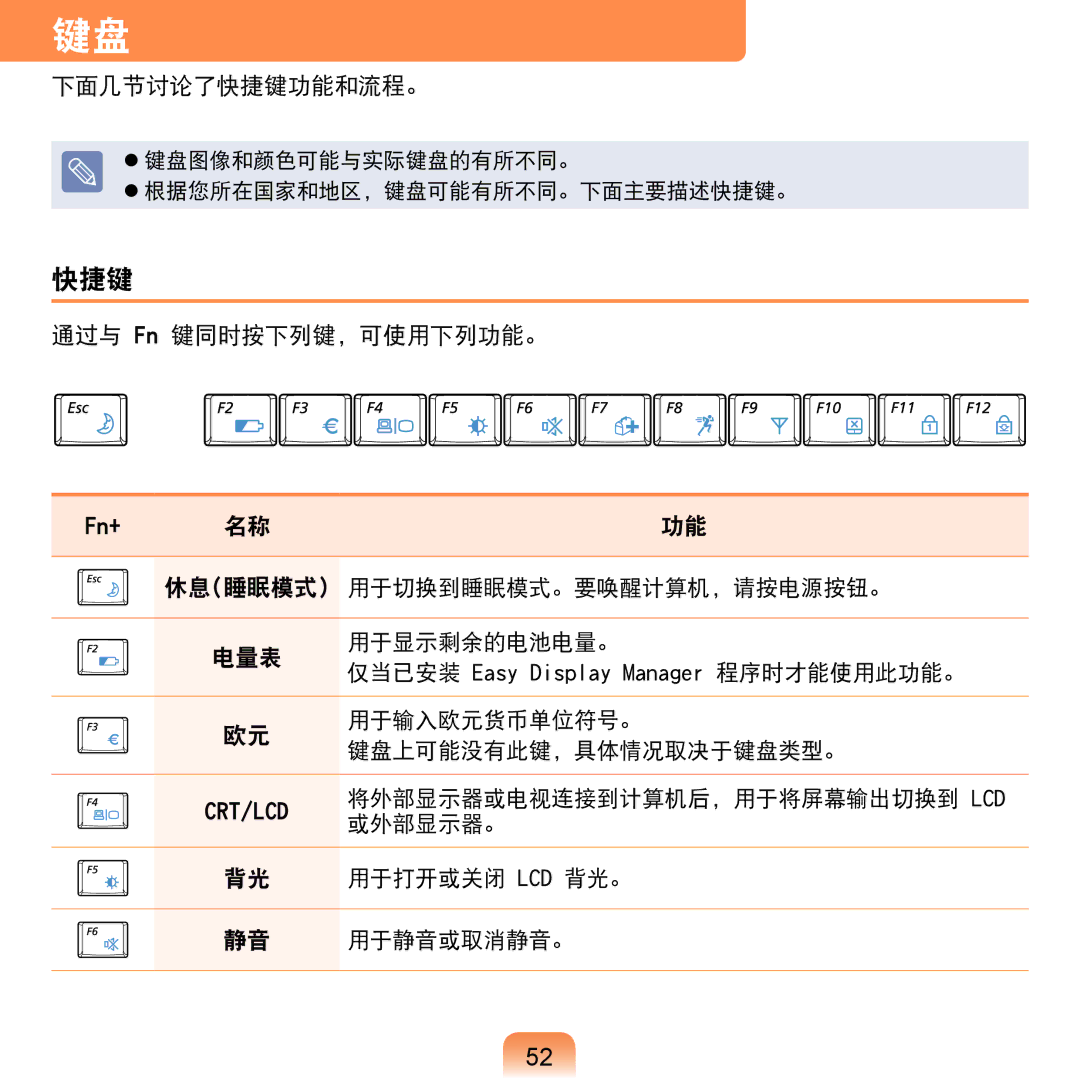 Samsung NP-NC20-KA01IT manual 快捷键 