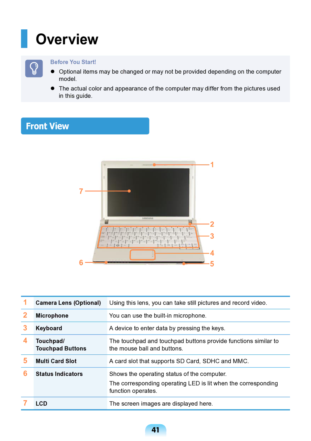 Samsung NP-ND10-DB01RU manual Overview, Front View 