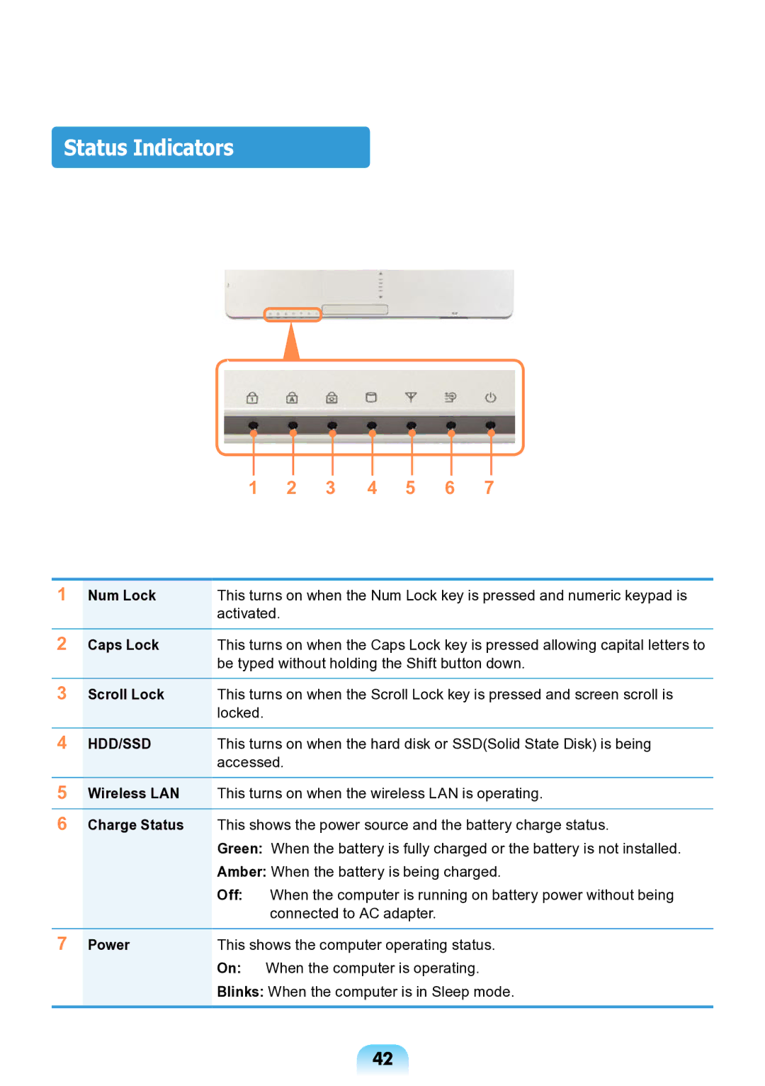 Samsung NP-ND10-DB01RU manual Status Indicators 