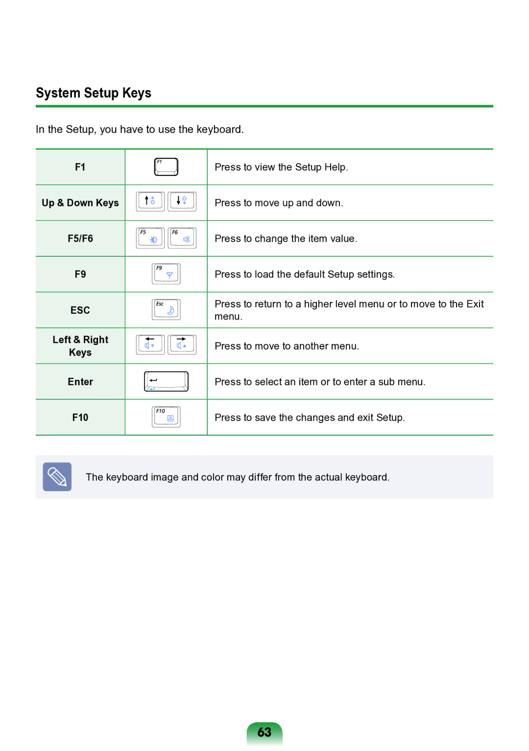 Samsung NP-ND10-DB01RU manual System Setup Keys, F10 