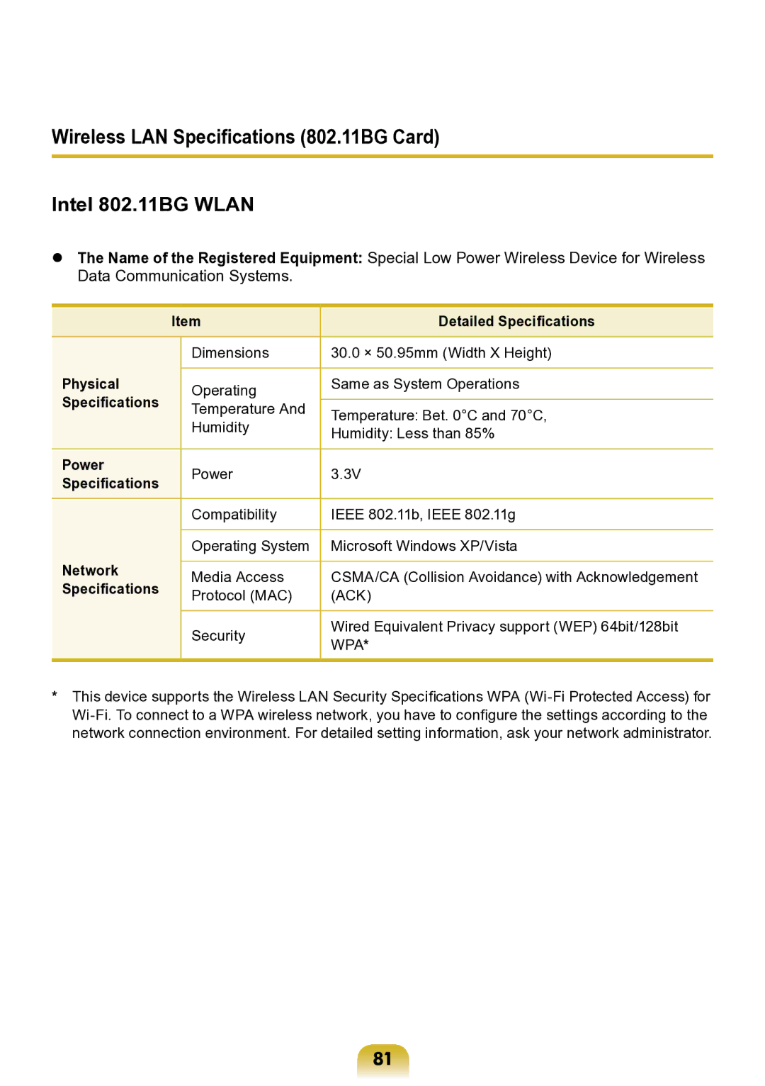 Samsung NP-ND10-DB01RU manual Operating Same as System Operations 