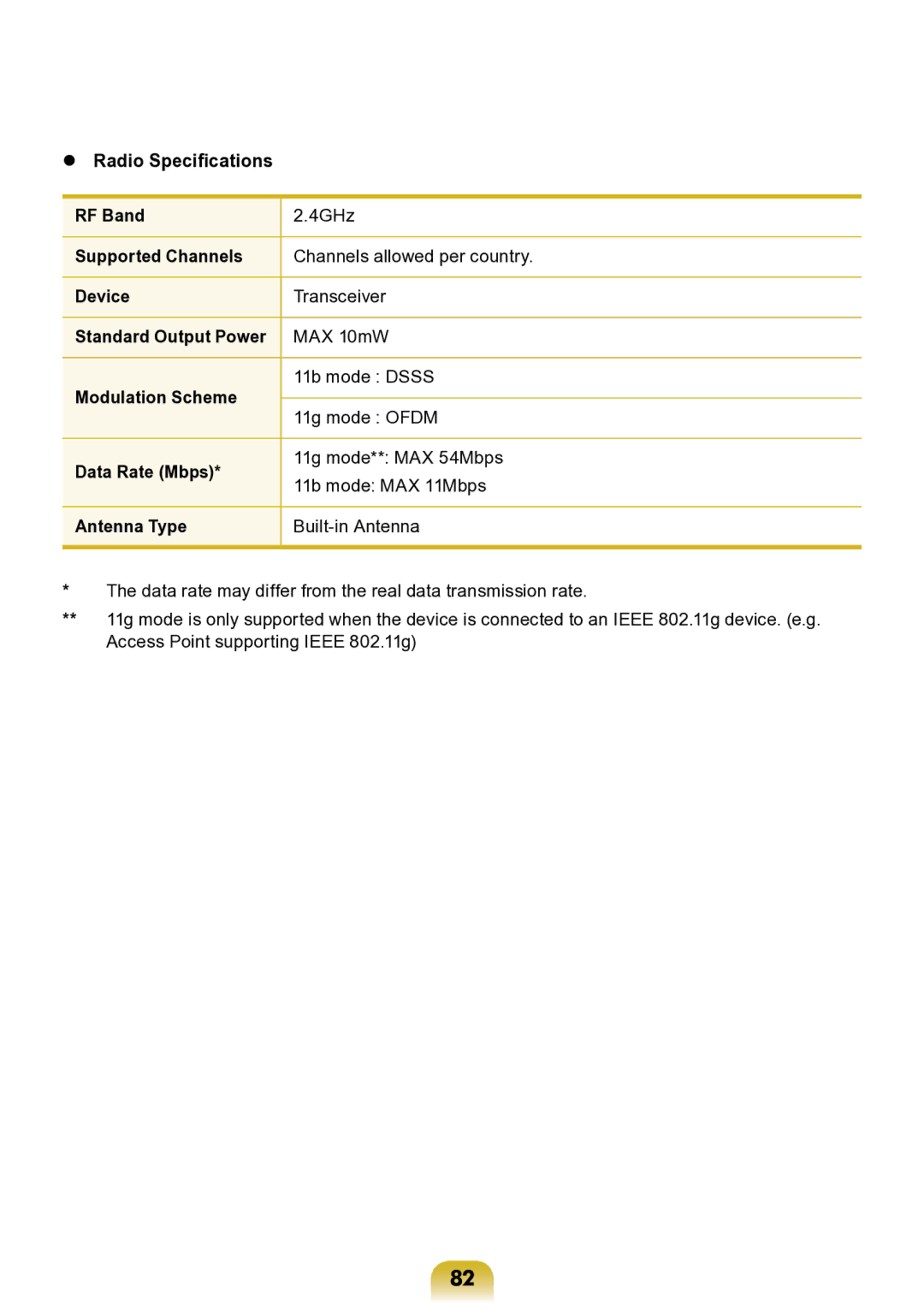 Samsung NP-ND10-DB01RU manual 4GHz 