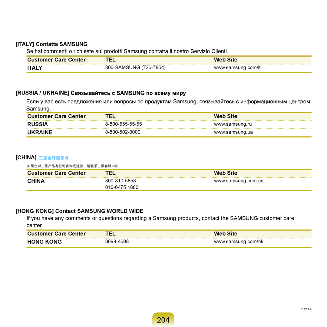 Samsung NP-P200-FA02DE, NP-P200BM/DE, NP-P200-F000DE manual 204, Italy Contatta Samsung, Hong Kong Contact Samsung World Wide 