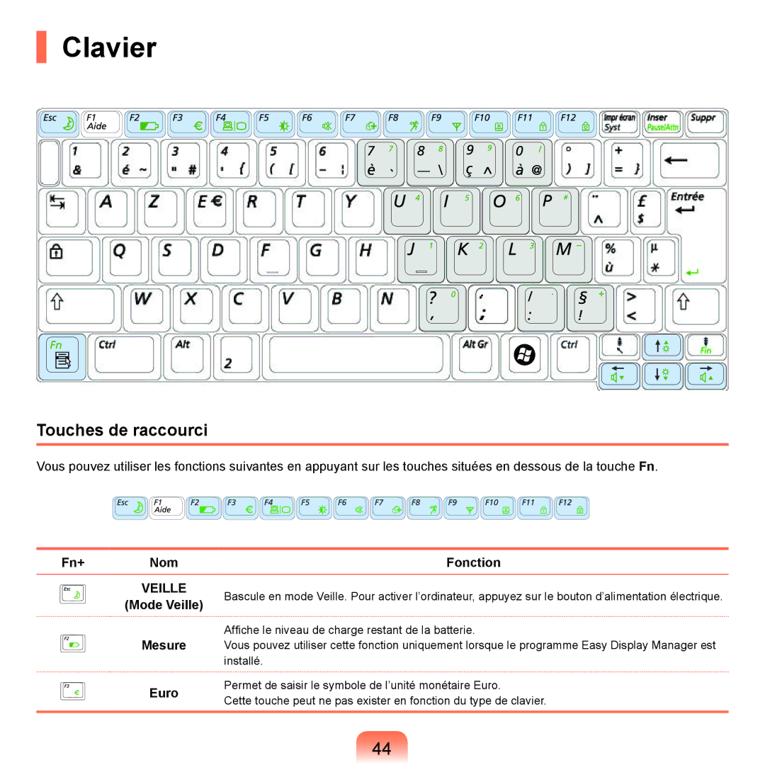 Samsung NP-P200-F000DE, NP-P200BM/DE, NP-P200-FA01FR manual Clavier, Touches de raccourci, Fn+ Nom Fonction, Mesure, Euro 