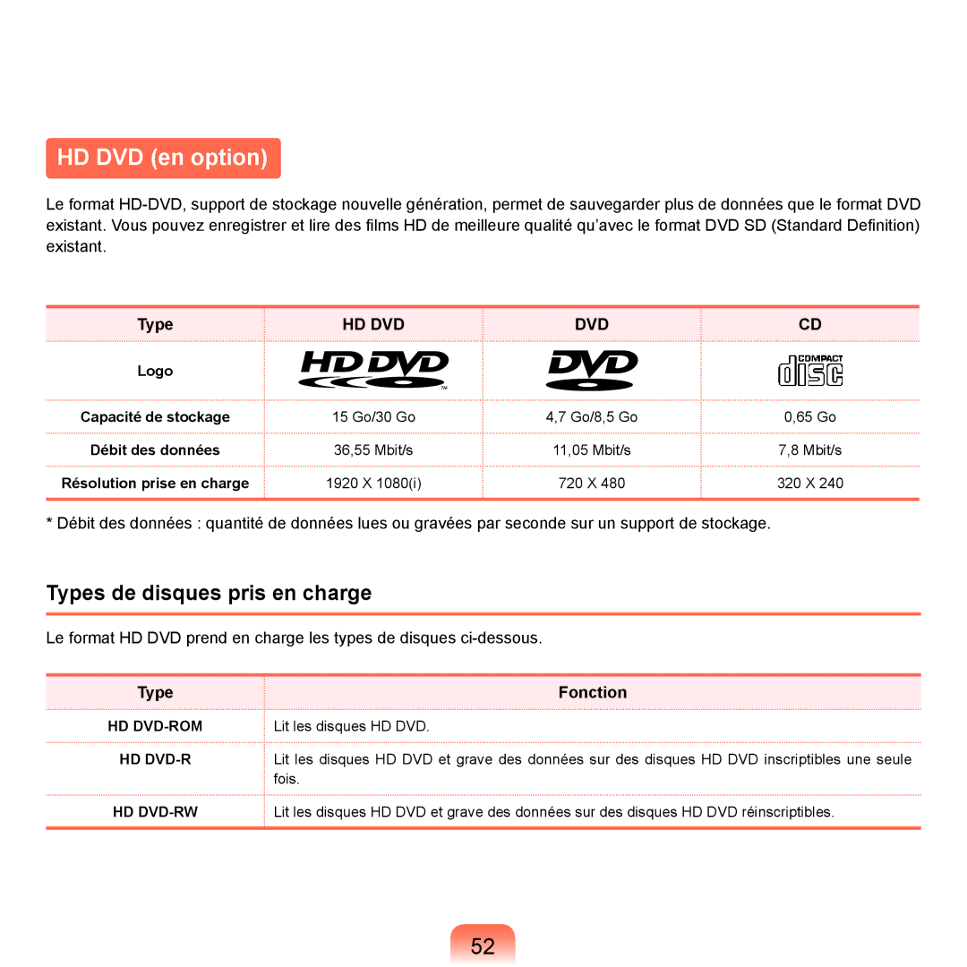 Samsung NP-P200-FA01DE, NP-P200BM/DE, NP-P200-F000DE, NP-P200-FA01FR manual HD DVD en option, Types de disques pris en charge 