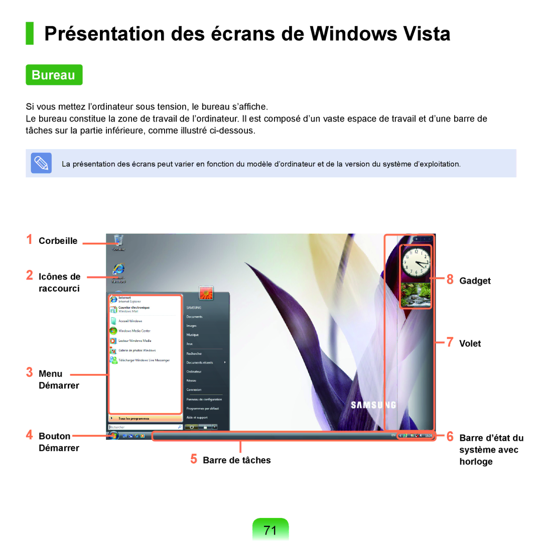 Samsung NP-P200-R000FR, NP-P200BM/DE, NP-P200-F000DE, NP-P200-FA01FR manual Présentation des écrans de Windows Vista, Bureau 