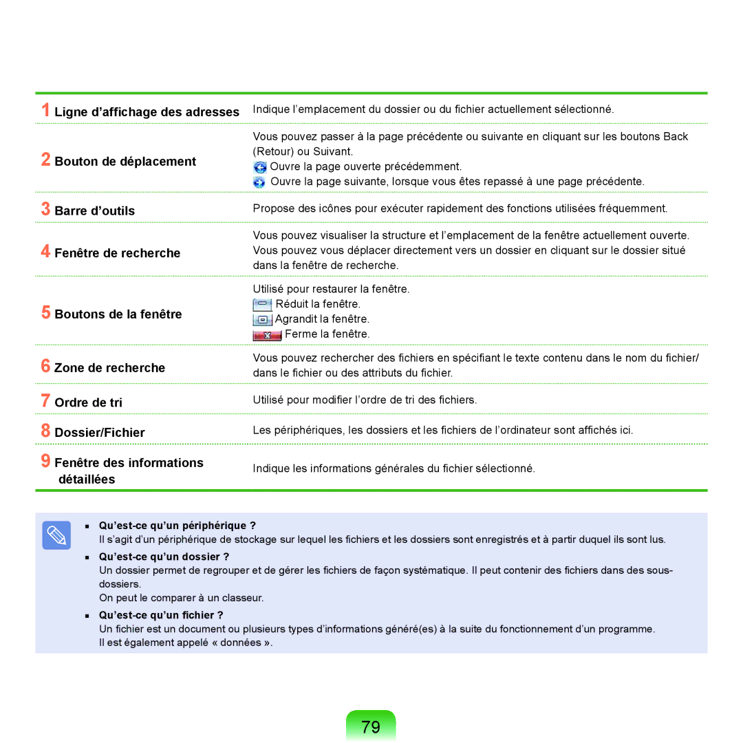 Samsung NP-P200-XA01FR, NP-P200BM/DE Qu’est-ce qu’un périphérique ?, Qu’est-ce qu’un dossier ?, Qu’est-ce qu’un fichier ? 