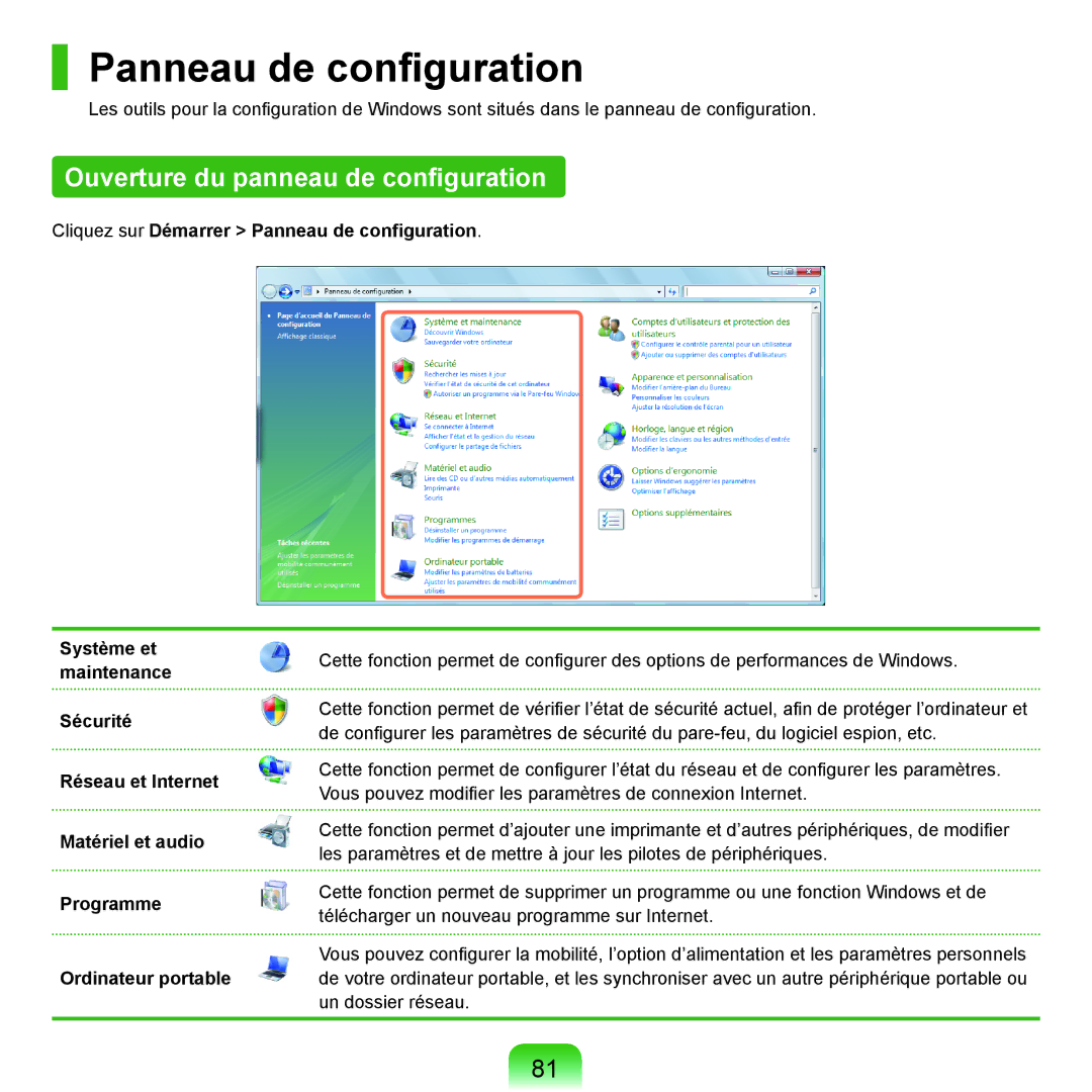 Samsung NP-P200-FA02FR, NP-P200BM/DE, NP-P200-F000DE manual Panneau de configuration, Ouverture du panneau de configuration 