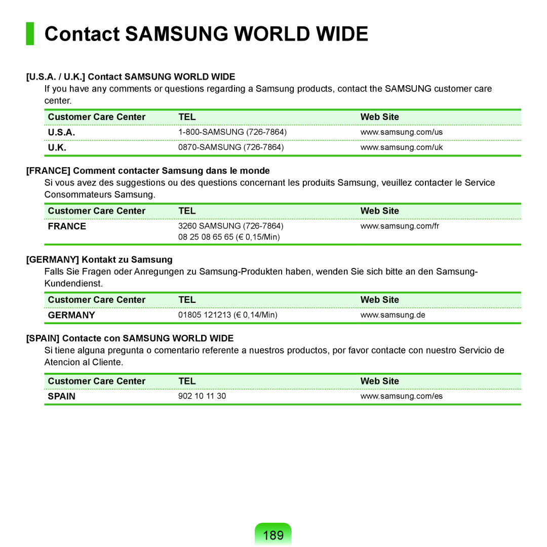 Samsung NP-P200-XA01FR, NP-P200BM/DE, NP-P200-F000DE, NP-P200-FA01FR, NP-P200-RA01FR manual Contact Samsung World Wide, 189 