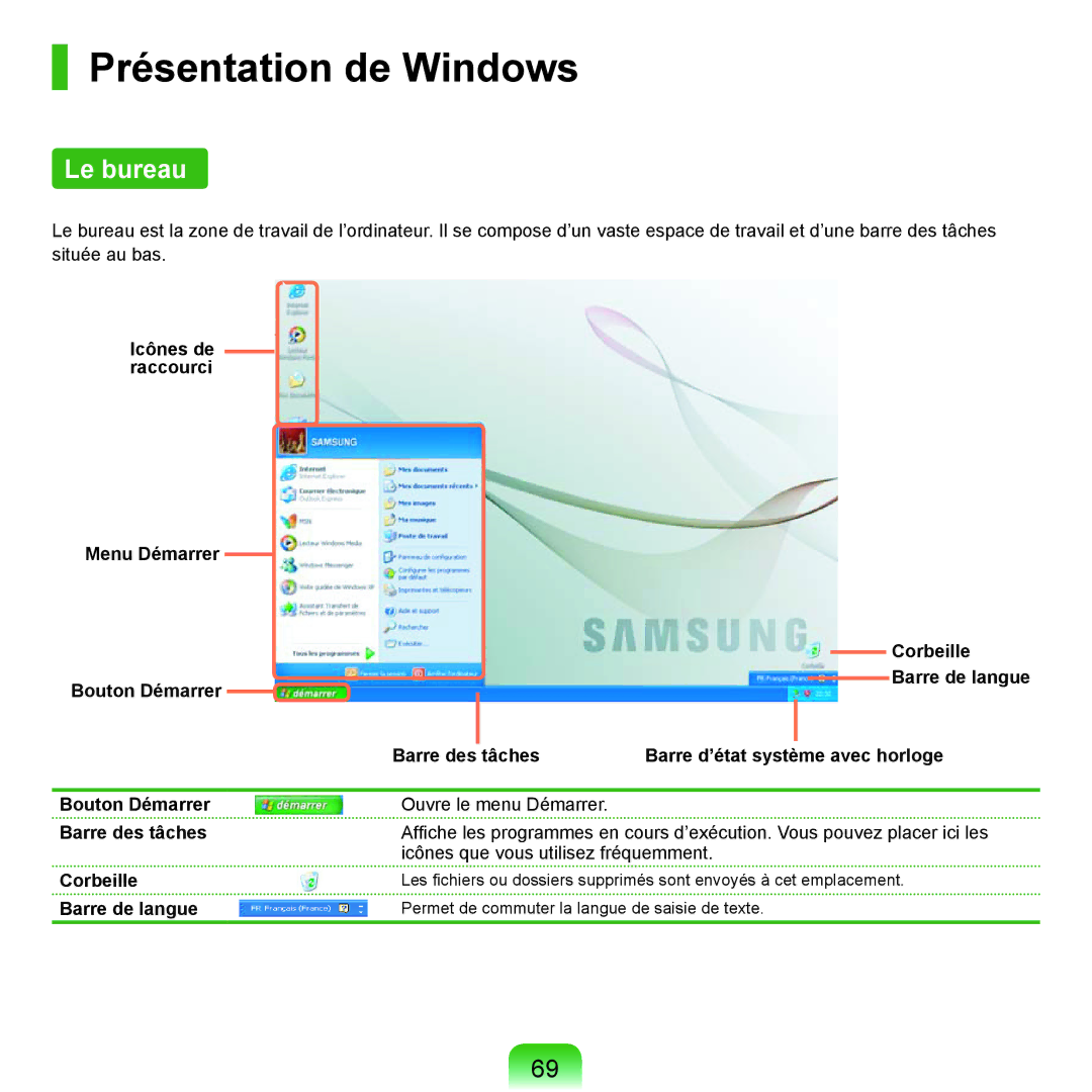 Samsung NP-P200-RA01FR, NP-P200BM/DE, NP-P200-F000DE, NP-P200-FA01FR, NP-P200-XA01FR manual Présentation de Windows, Le bureau 