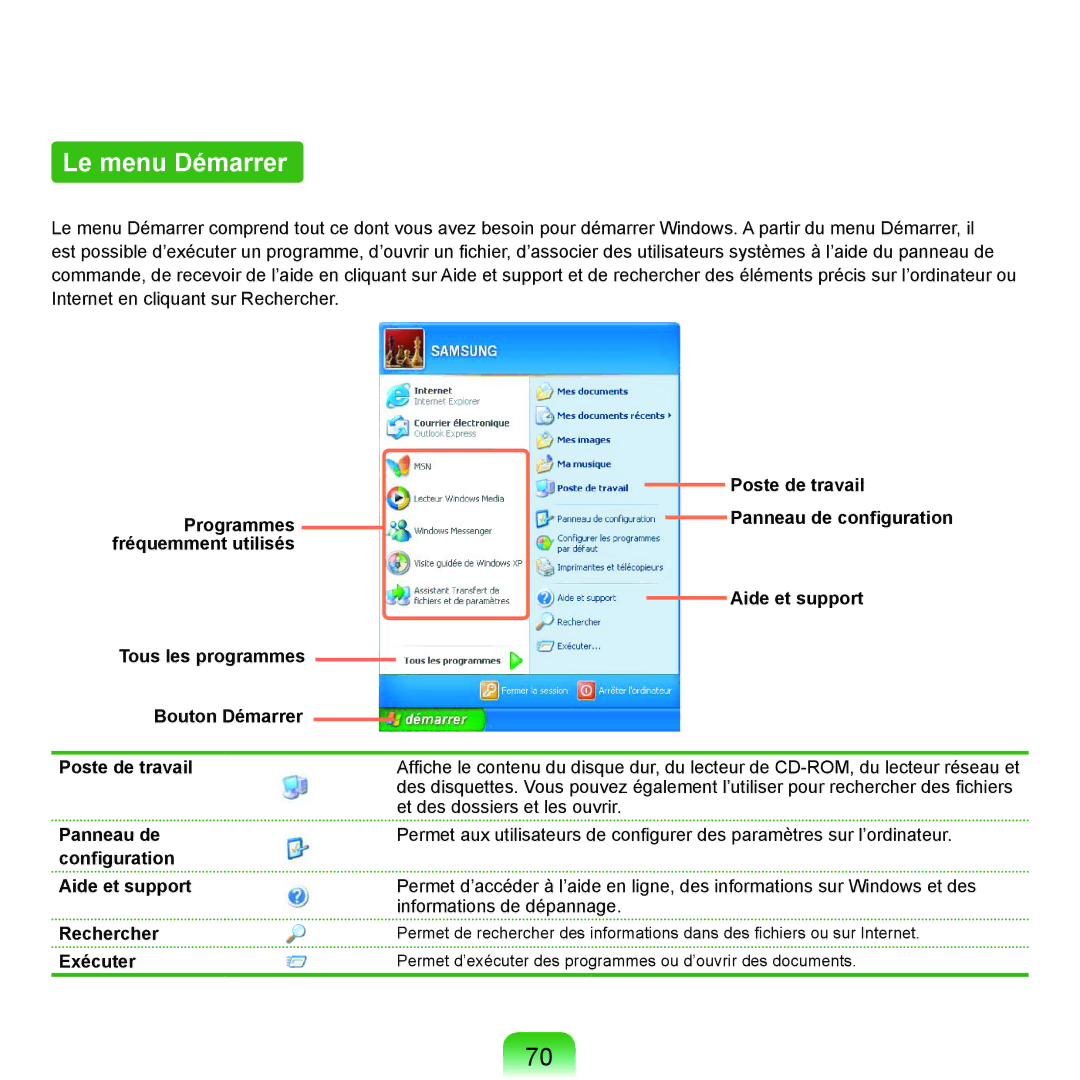 Samsung NP-P200-FA02FR, NP-P200BM/DE, NP-P200-F000DE, NP-P200-FA01FR manual Le menu Démarrer, Poste de travail, Exécuter 