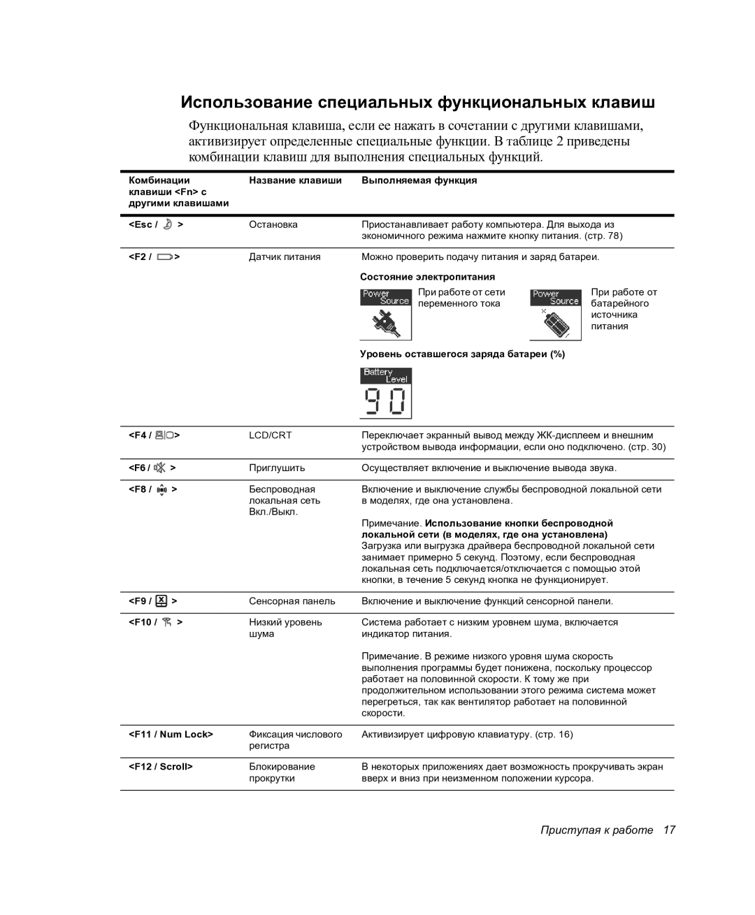 Samsung NP-P27/F00/SER manual Использование специальных функциональных клавиш 