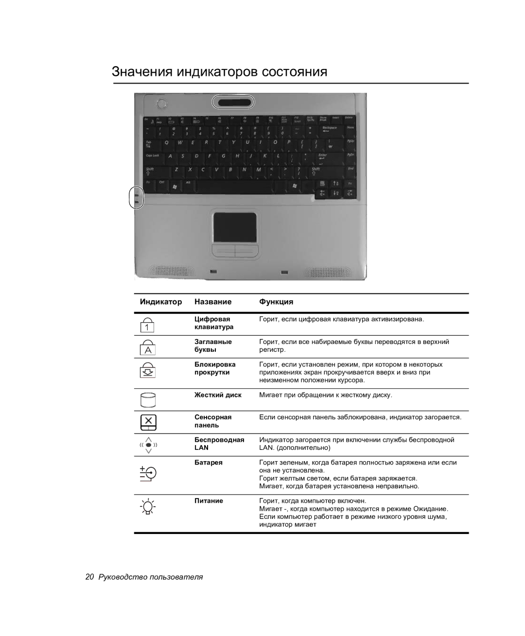 Samsung NP-P27/F00/SER manual Значения индикаторов состояния 