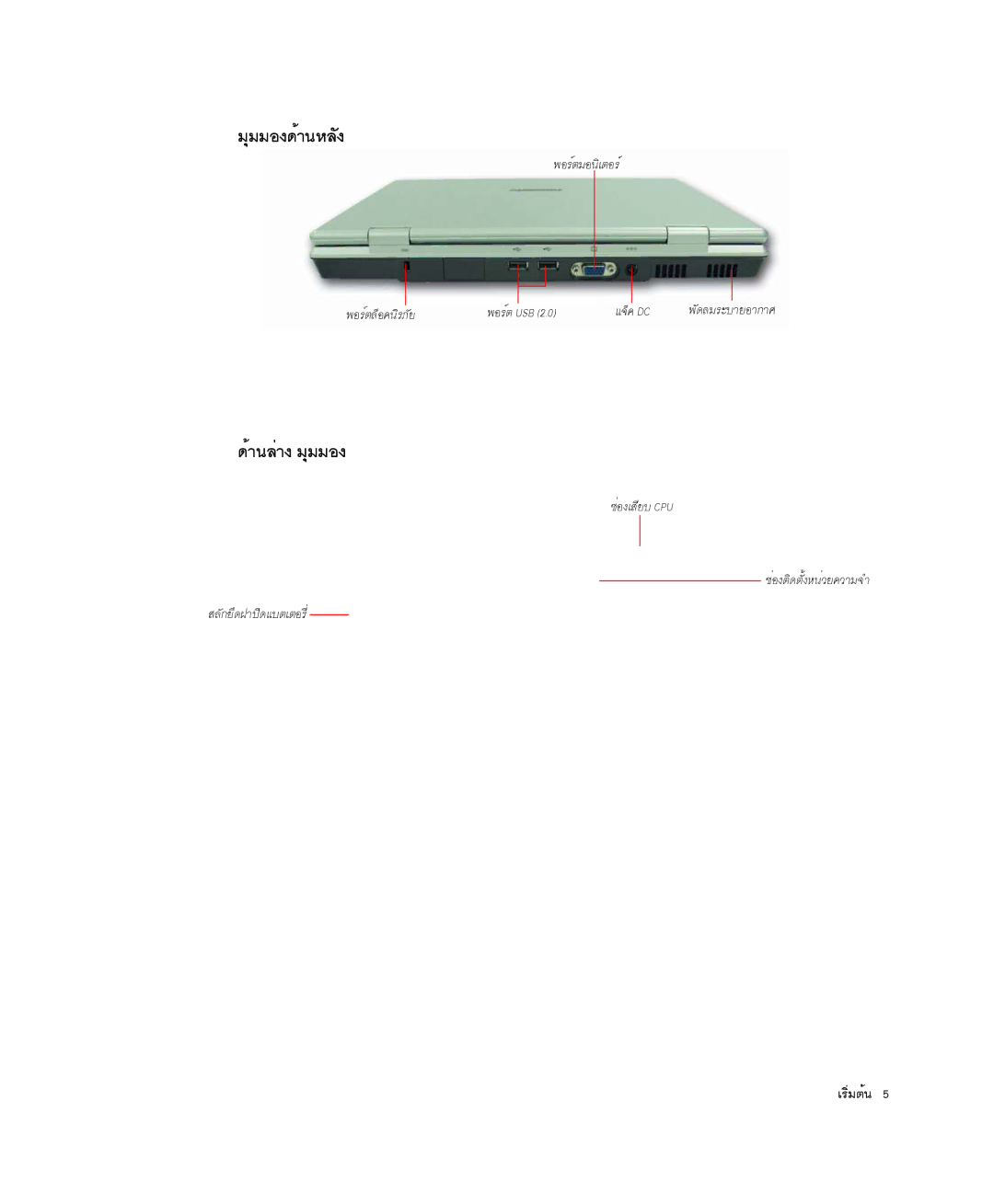 Samsung NP-P29K001/SEB, NP-P29R000/SEB manual ÁØÁÁÍ§´éÒ¹ËÅÑ§, ´éÒ¹ÅèÒ§ ÁØÁÁÍ§ 