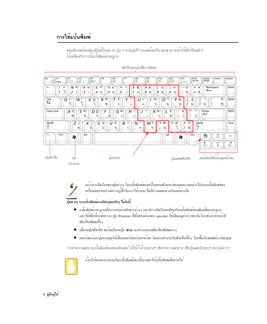 Samsung NP-P29R000/SEB manual ´éàËÁ×Í¹¡Ñº¡ÒÃãªéá»é¹¾ÔÁ¾ìÁÒµÃÒ¹, »ØèÁµèÒ§æ º¹á»é¹¾ÔÁ¾ìÍÒ¨¨Ñ´¡ÅØèÁËÅÑ¡æ ä´é´Ñ§¹Õé 