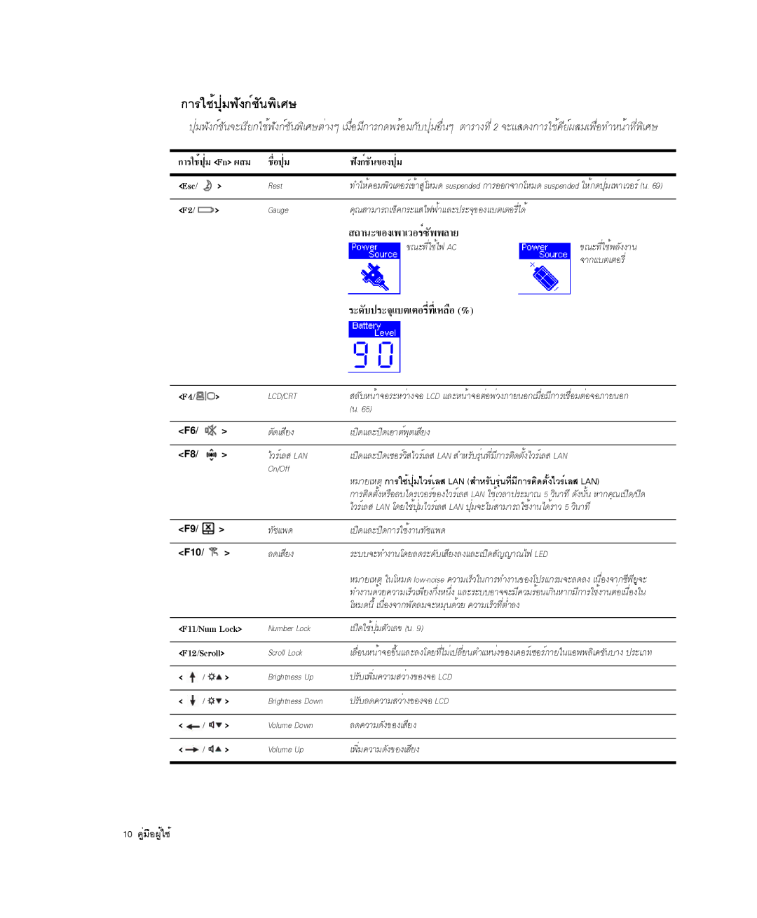 Samsung NP-P29R000/SEB, NP-P29K001/SEB manual ¡ÒÃãªé»ØèÁ¿Ñ§¡ìªÑ¹¾ÔàÈÉ, ÃÐ´Ñº»ÃÐ¨ØáºµàµÍÃÕè·ÕèàËÅ×Í % 