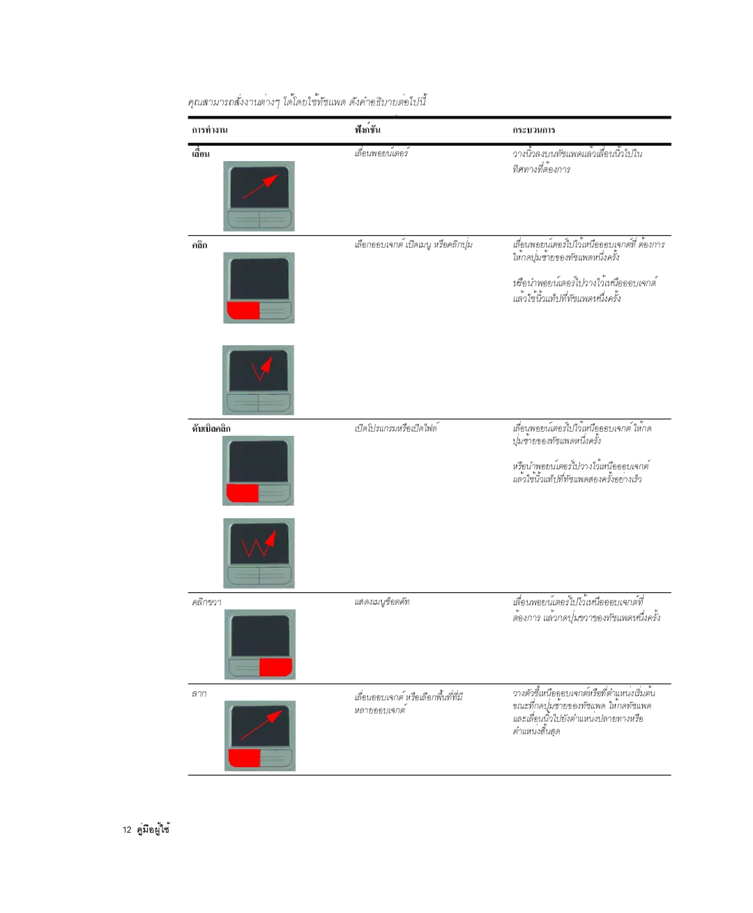 Samsung NP-P29R000/SEB, NP-P29K001/SEB manual ¤Ø³ÊÒÁÒÃ¶ÊÑè§§Ò¹µèÒ§æ ä´éâ´Âãªé·Ñªá¾´ ´Ñ§¤ÓÍ¸ÔºÒÂµèÍä»¹Õé, ·ÔÈ·Ò§·ÕèµéÍ§¡ÒÃ 