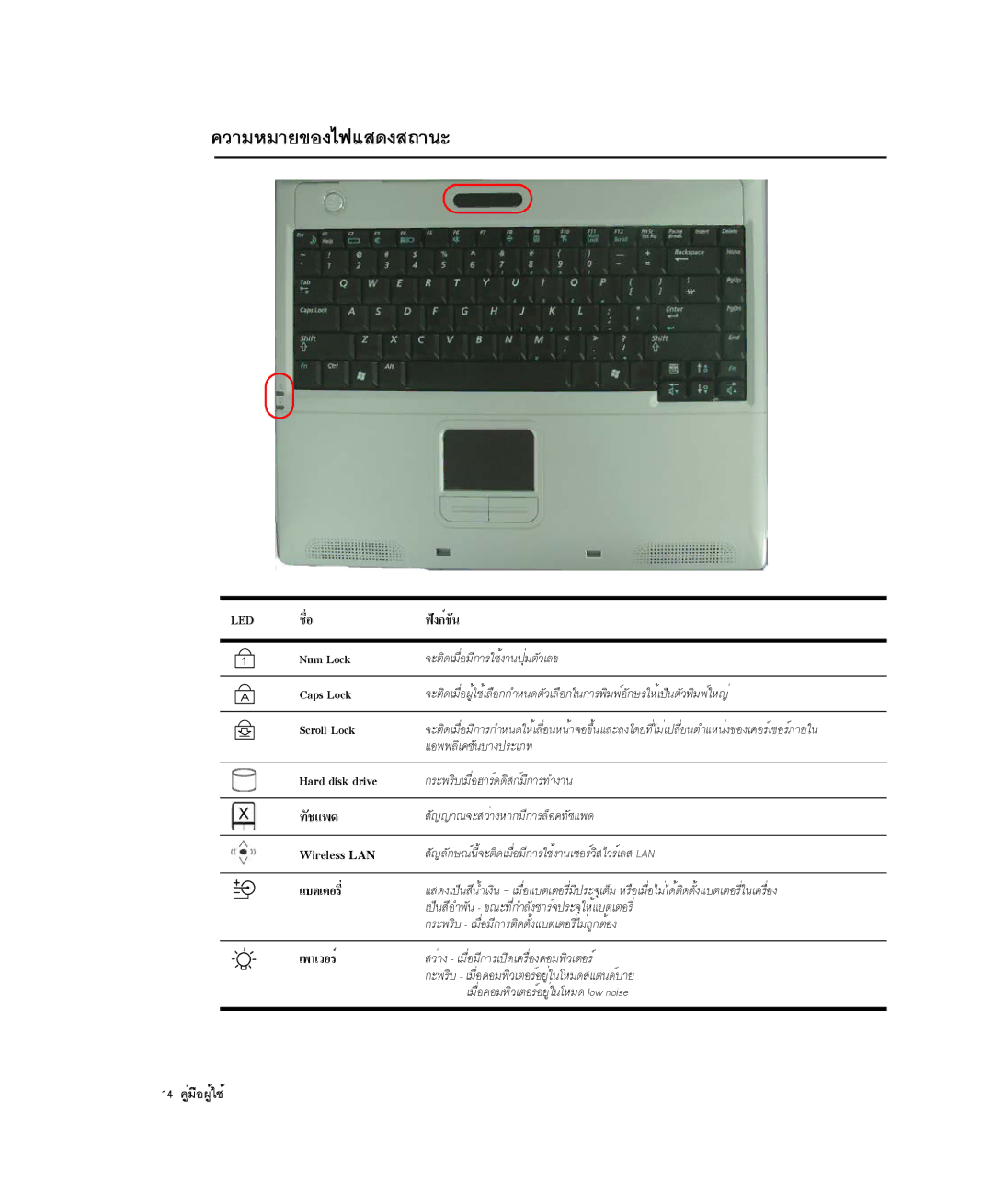 Samsung NP-P29R000/SEB, NP-P29K001/SEB manual ¤ÇÒÁËÁÒÂ¢Í§ä¿áÊ´§Ê¶Ò¹Ð, Scroll Lock 