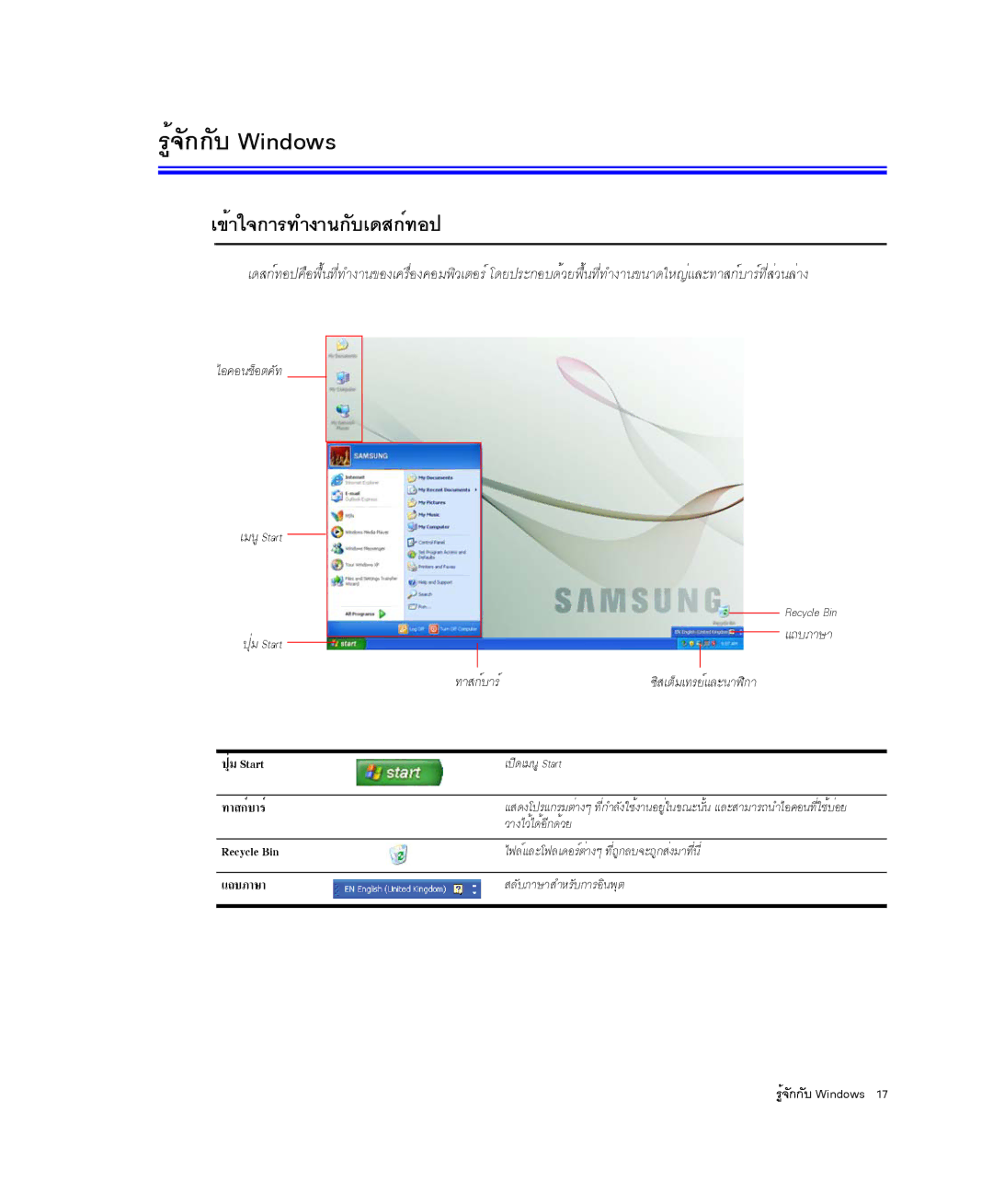 Samsung NP-P29K001/SEB, NP-P29R000/SEB manual ÃÙé¨Ñ¡¡Ñº Windows, ¢éÒã¨¡ÒÃ·Ó§Ò¹¡Ñºà´Ê¡ì·Í» 