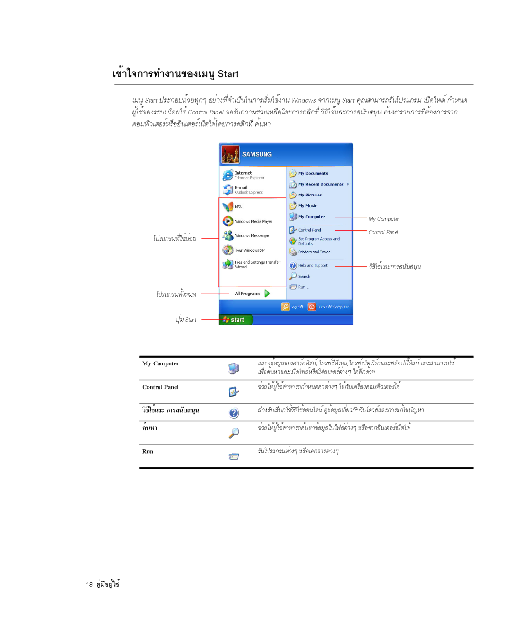 Samsung NP-P29R000/SEB, NP-P29K001/SEB manual ¢éÒã¨¡ÒÃ·Ó§Ò¹¢Í§àÁ¹ÙStart, ¤ÍÁ¾ÔÇàµÍÃìËÃ×ÍÍÔ¹àµÍÃìà¹çµä´éâ´Â¡ÒÃ¤ÅÔ¡·Õè¤é¹ËÒ 