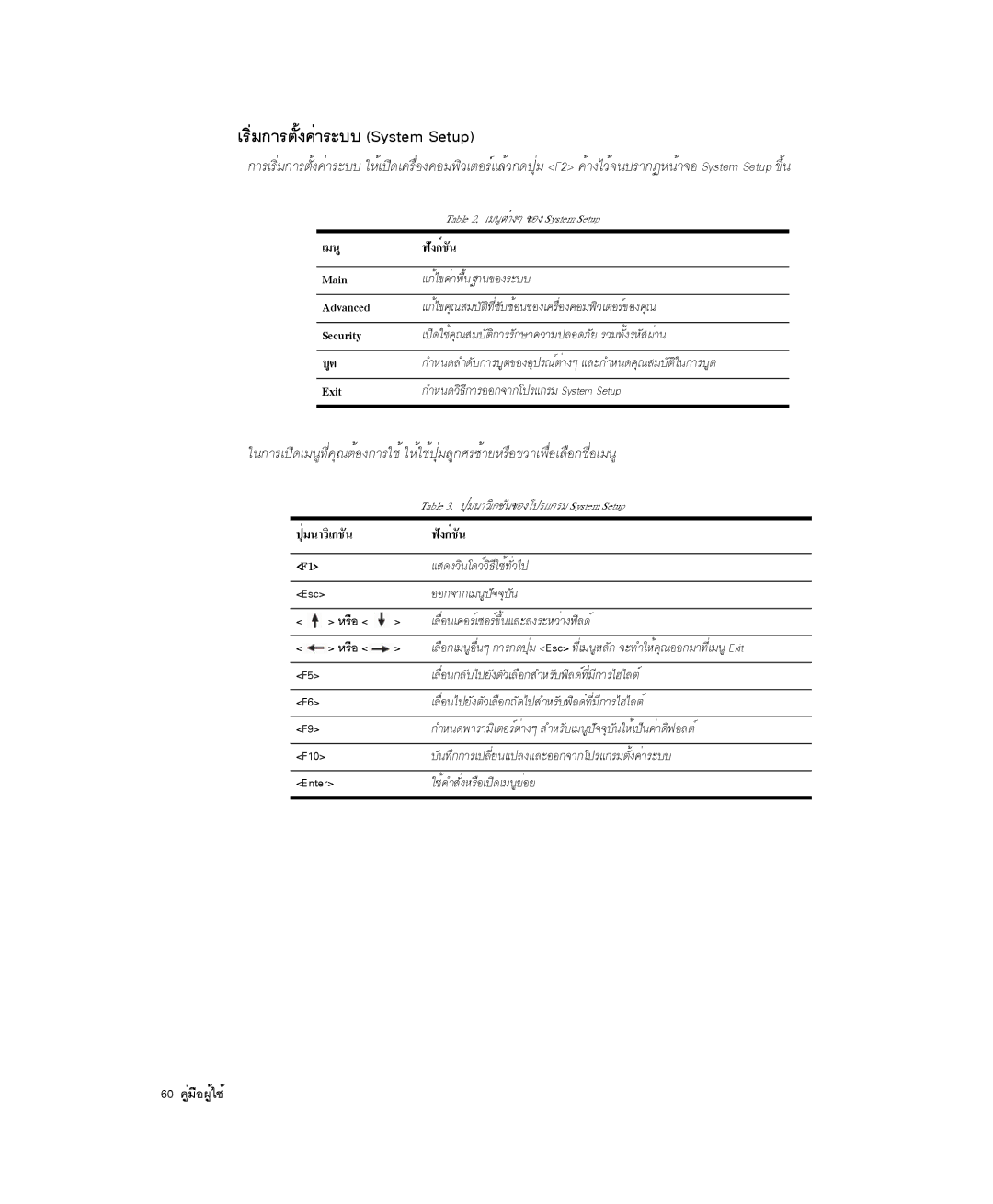 Samsung NP-P29R000/SEB, NP-P29K001/SEB manual ÀÃÔèÁ¡ÒÃµÑé§¤èÒÃÐºº System Setup, ÀÅ×èÍ¹à¤ÍÃìà«ÍÃì¢Öé¹áÅÐÅ§ÃÐËÇèÒ§¿ÔÅ´ì 