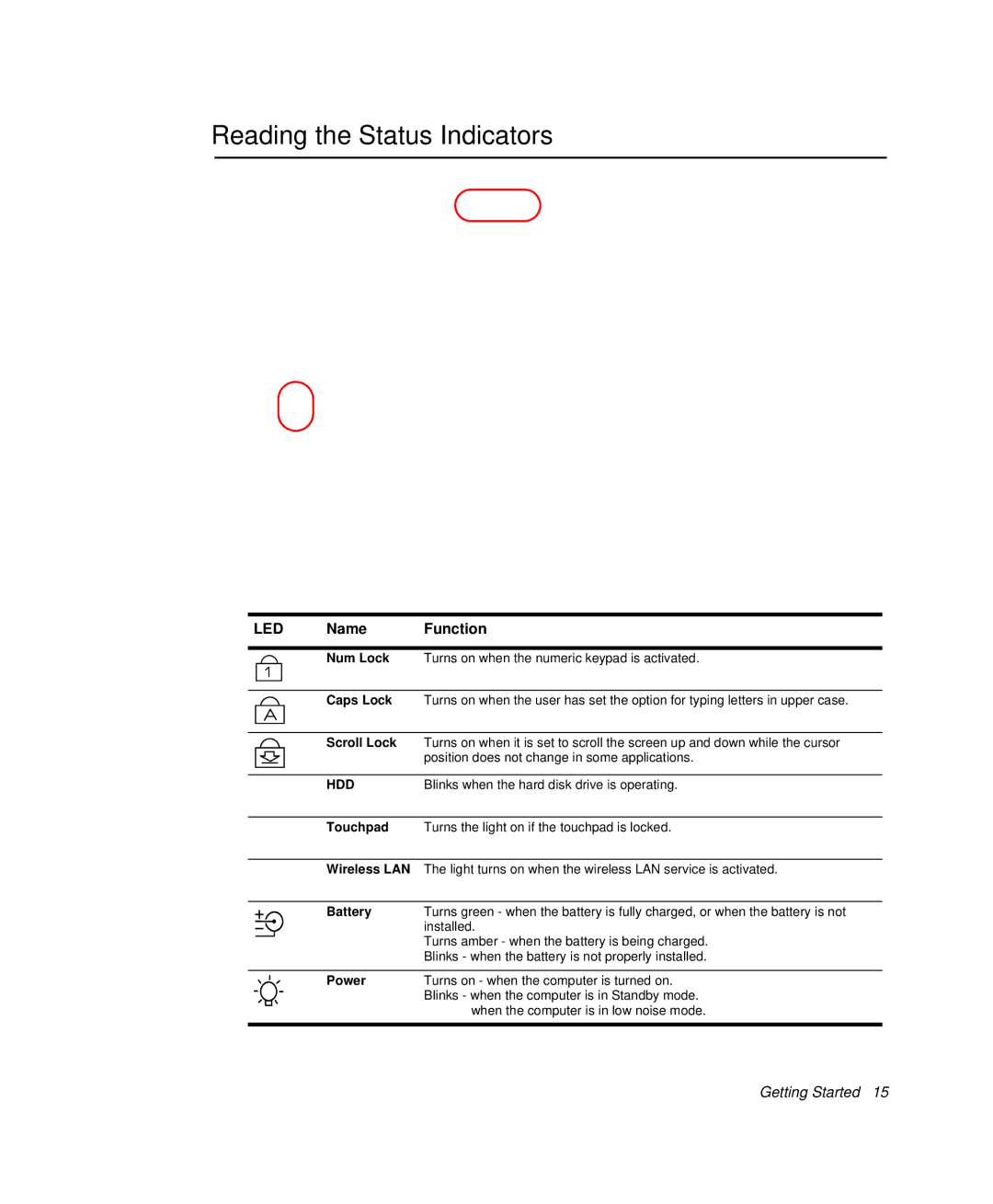 Samsung NP-P29R000/SEB, NP-P29K001/SEB manual Reading the Status Indicators, LED Name Function 