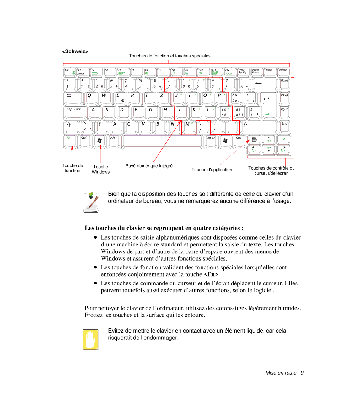 Samsung NP-P29K001/SEF, NP-P29R000/SEF, NP-P29R001/SEF Les touches du clavier se regroupent en quatre catégories, Schweiz 