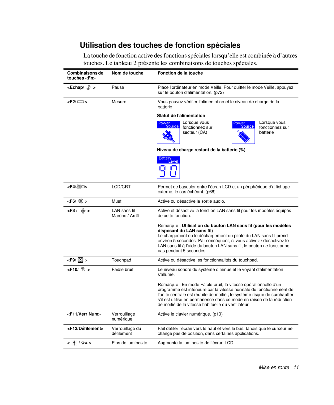 Samsung NP-P29R000/SEF manual Utilisation des touches de fonction spéciales, Niveau de charge restant de la batterie % 