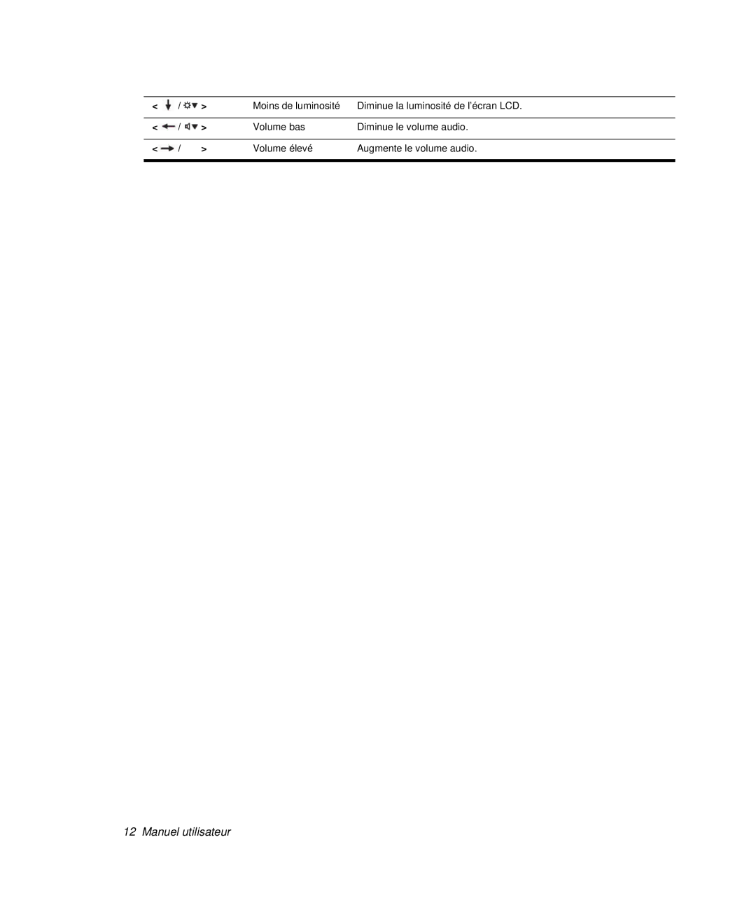 Samsung NP-P29K001/SEF, NP-P29R000/SEF, NP-P29R001/SEF manual Manuel utilisateur 