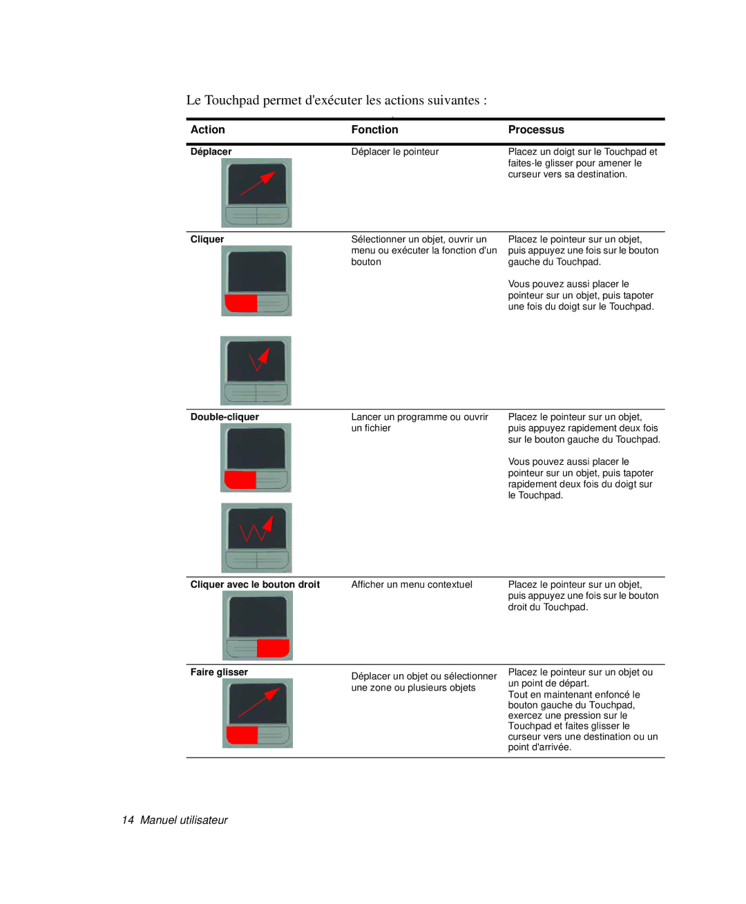 Samsung NP-P29R000/SEF, NP-P29K001/SEF, NP-P29R001/SEF manual Le Touchpad permet dexécuter les actions suivantes 