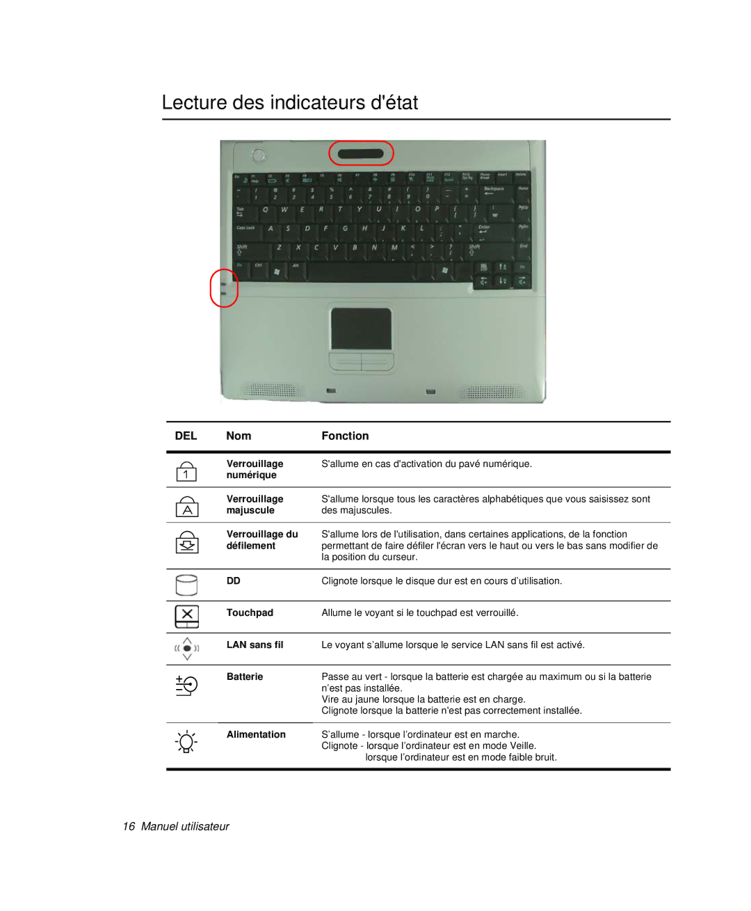 Samsung NP-P29R001/SEF, NP-P29R000/SEF, NP-P29K001/SEF manual Lecture des indicateurs détat, Del 