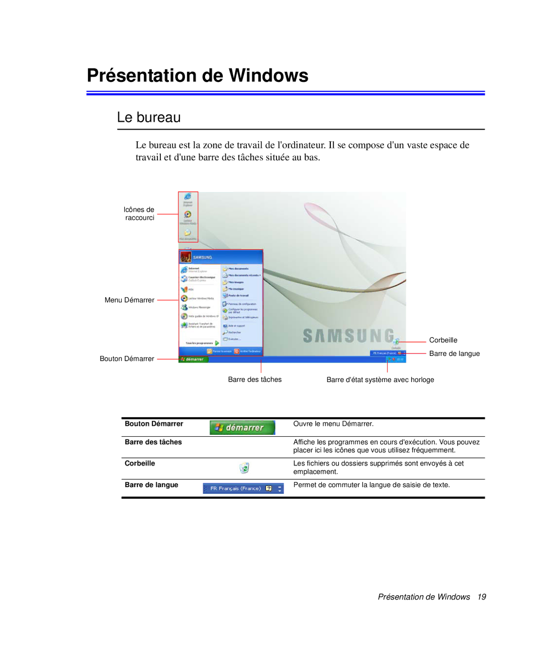 Samsung NP-P29R001/SEF, NP-P29R000/SEF, NP-P29K001/SEF manual Présentation de Windows, Le bureau 