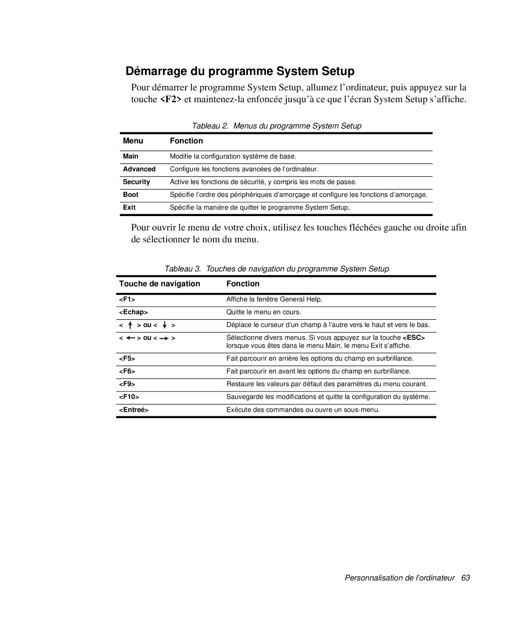 Samsung NP-P29K001/SEF, NP-P29R000/SEF Démarrage du programme System Setup, Tableau 2. Menus du programme System Setup 