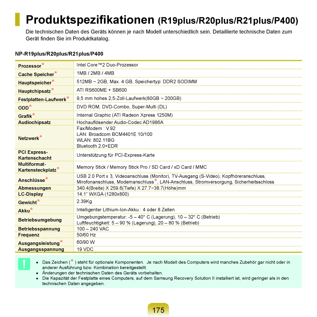 Samsung NP-P400-RA02DE, NP-P400-RA01DE manual 175, NP-R19plus/R20plus/R21plus/P400 