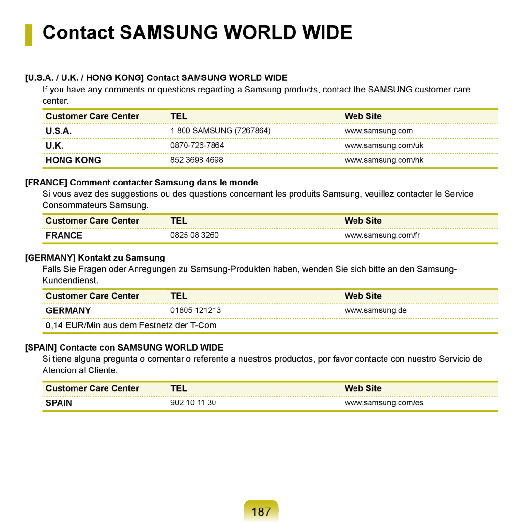 Samsung NP-P400-RA02DE, NP-P400-RA01DE manual Contact Samsung World Wide, 187 