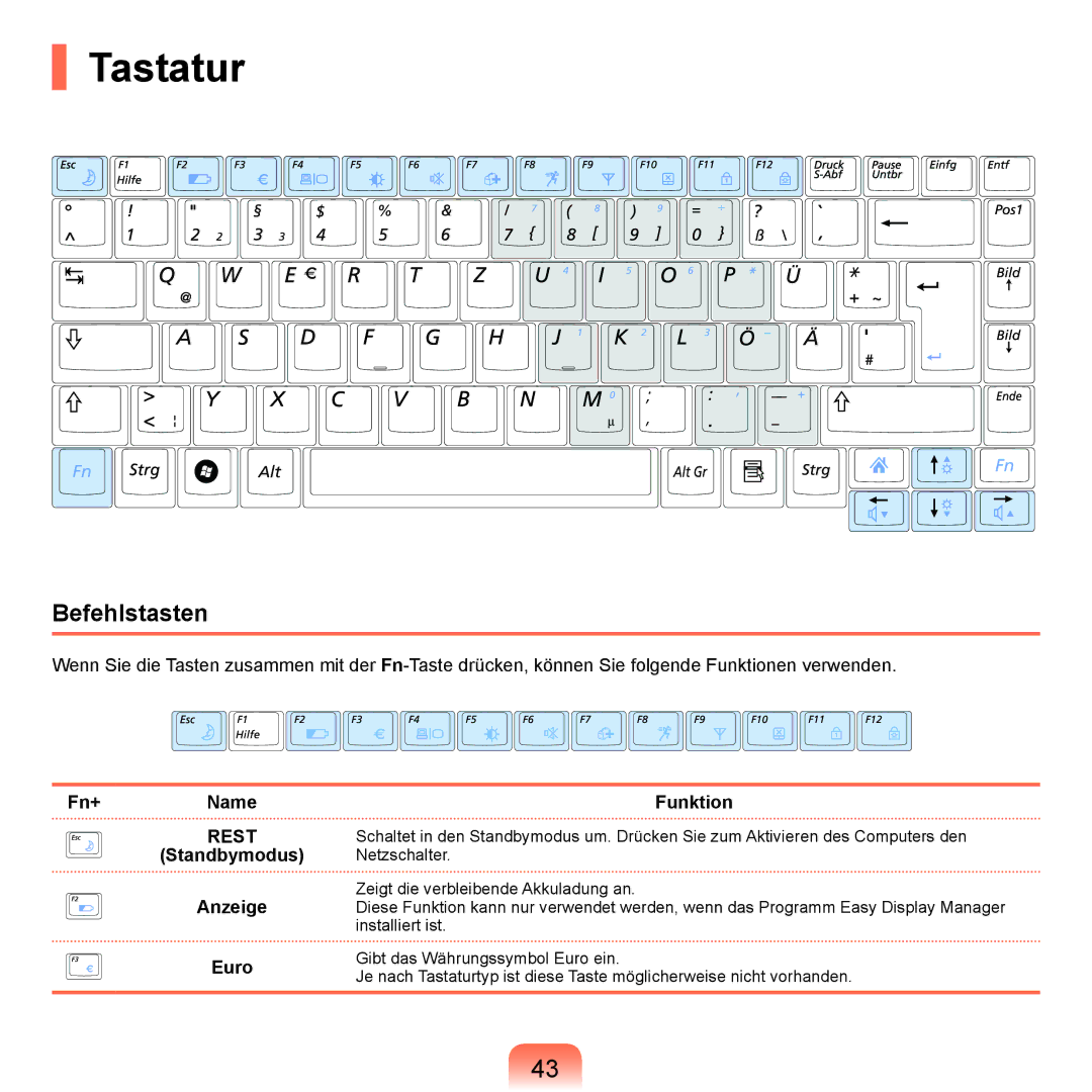 Samsung NP-P400-RA02DE, NP-P400-RA01DE manual Tastatur, Befehlstasten, Fn+Name, Standbymodus Anzeige Euro Funktion 