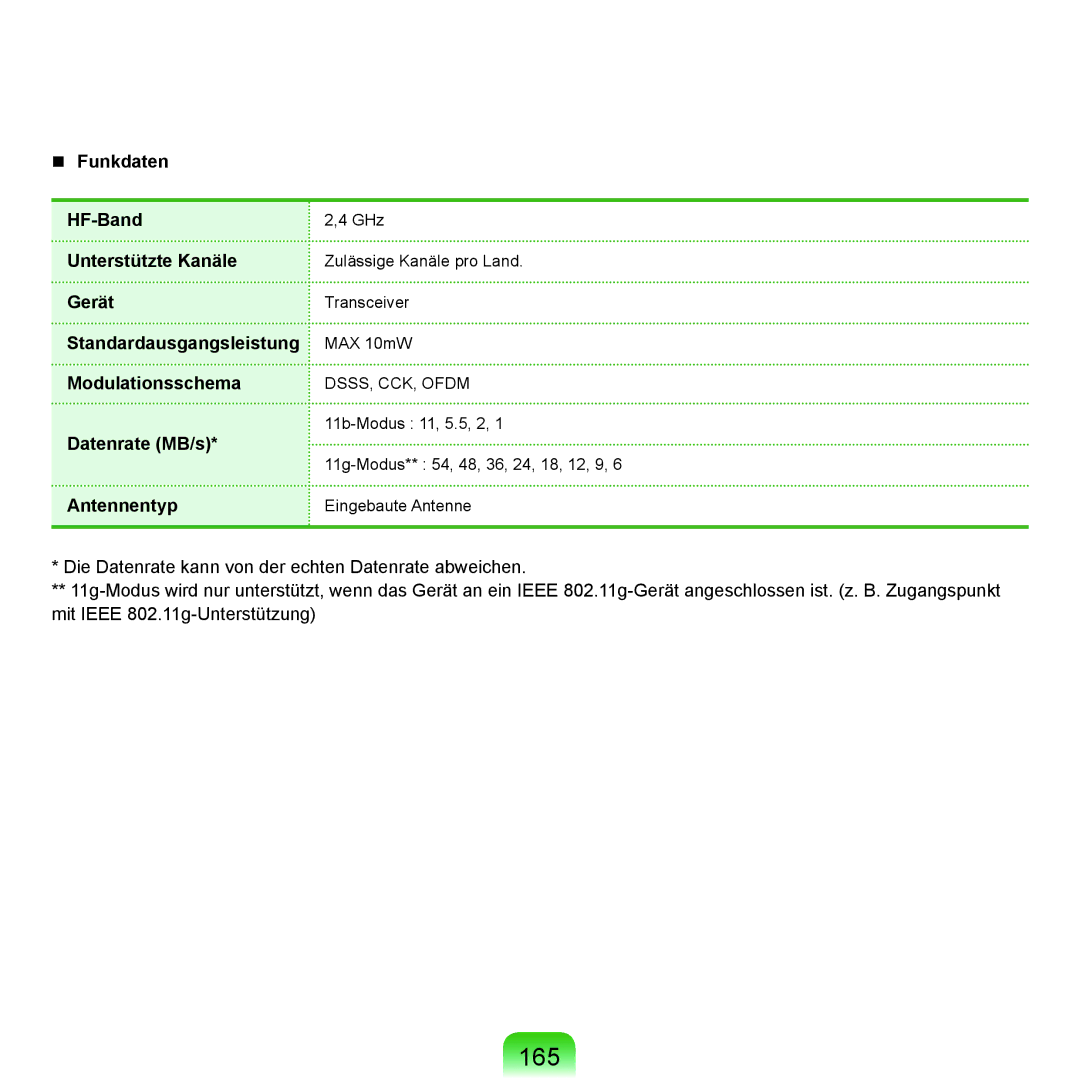 Samsung NP-P400-RA02DE, NP-P400-RA01DE manual 165 