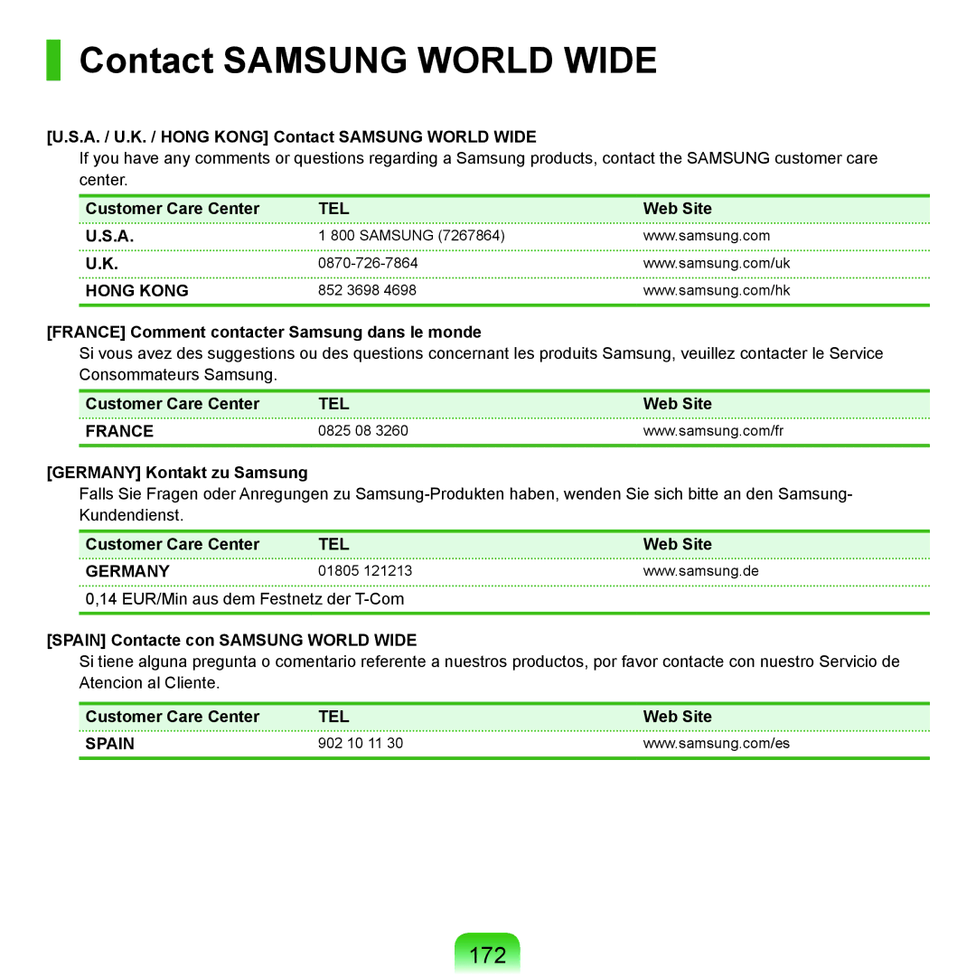 Samsung NP-P400-RA01DE, NP-P400-RA02DE manual Contact Samsung World Wide, 172 