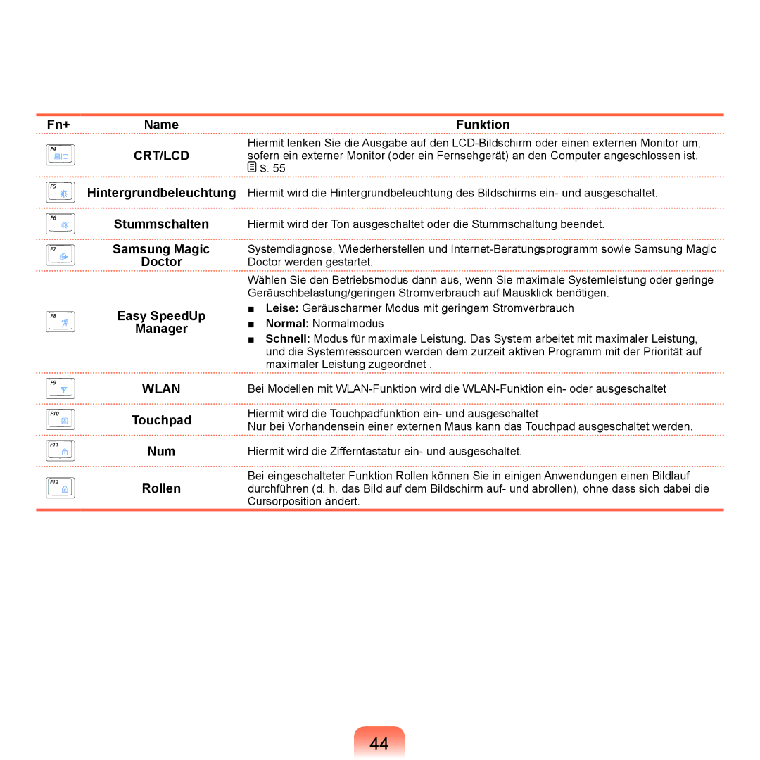 Samsung NP-P400-RA01DE, NP-P400-RA02DE manual Fn+ Name Funktion, Touchpad Num Rollen 