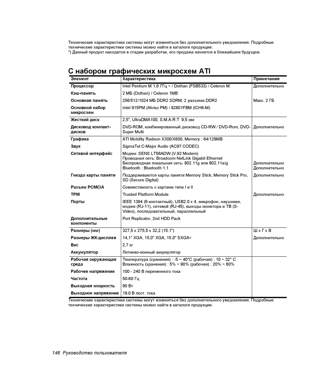 Samsung NP-P40CV02/SER, NP-P40TV03/SEK, NP-P40TV02/SER, NP-P40CV01/SER, NP-P40T001/SEK manual Набором графических микросхем ATl 